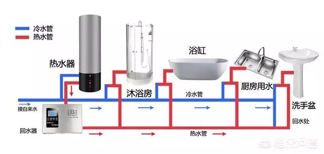 空氣能熱水器回水怎么安裝水管？