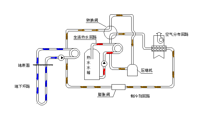 空氣源熱泵采暖VS空調(diào)采暖，誰(shuí)怕誰(shuí)！