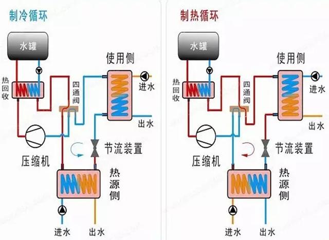 地源、水源、空氣源熱泵，怎么選？